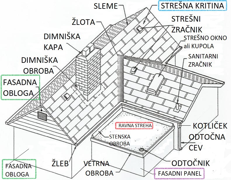 streha elementi 1