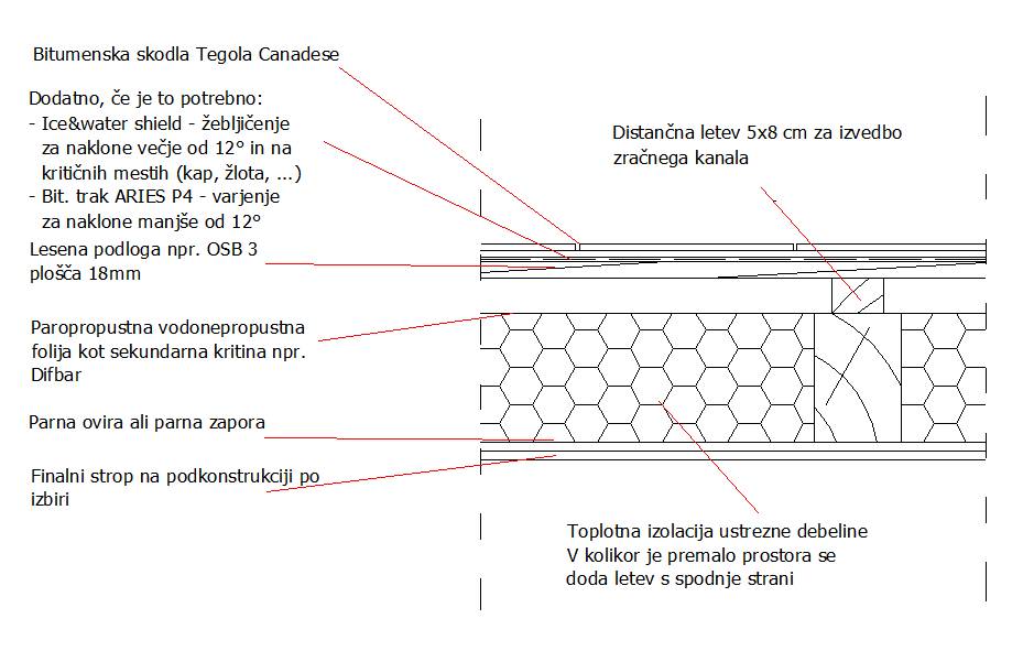 Vgradnja_Tegole_Canadese